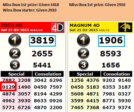 toto 4d malaysia